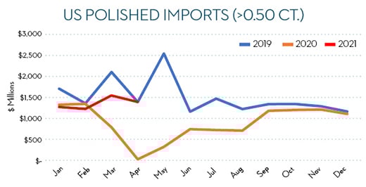us-polished-imports-520