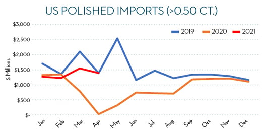 us-polished-imports-520